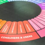 Desmistificando a IA no Marketing para Líderes Não-Técnicos